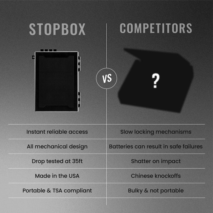 Load image into Gallery viewer, STOPBOX PRO FULL-SIZE
