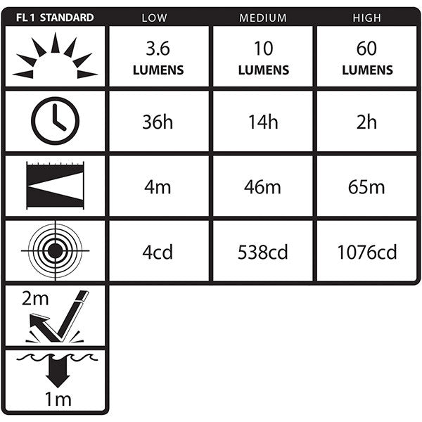 Load image into Gallery viewer, Mini-TAC Pro EMT - 1 AA - Tactical Wear
