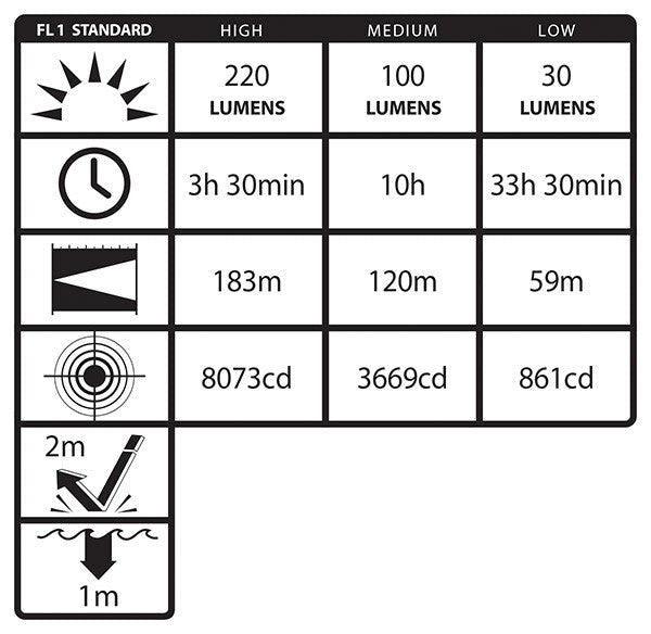 Load image into Gallery viewer, Helmet-mounted Multi-Function Dual-Light™ Flashlight - Tactical Wear
