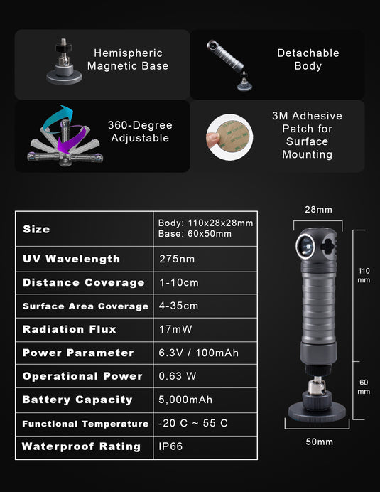 POWERTAC Warden - Portable UV Sanitizer (275nm Wavelength)
